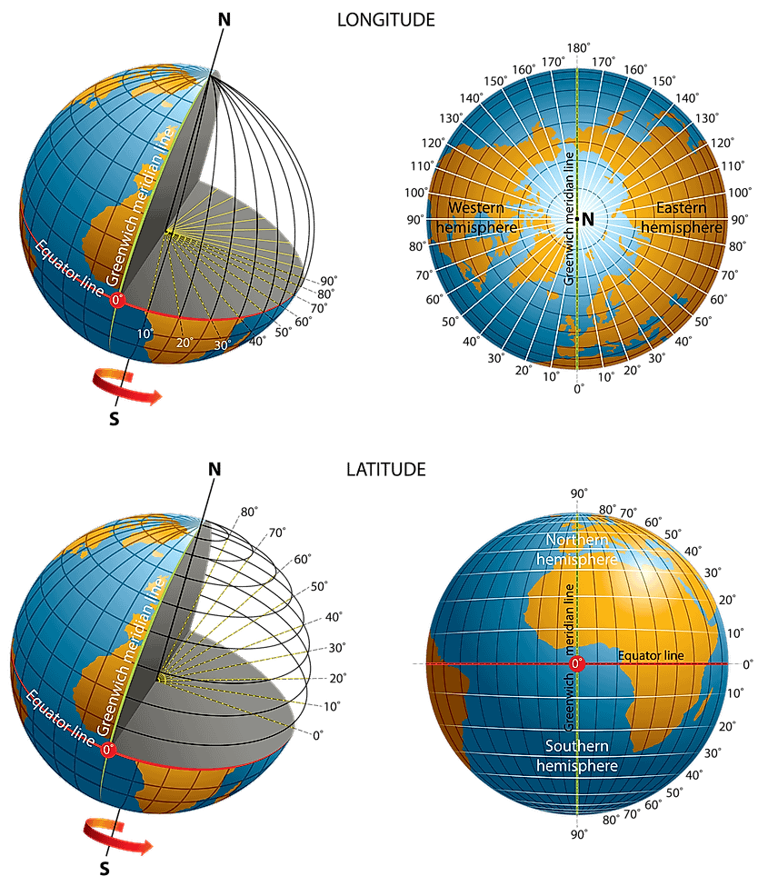 Latitude longitude