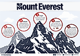 mount everest infographic