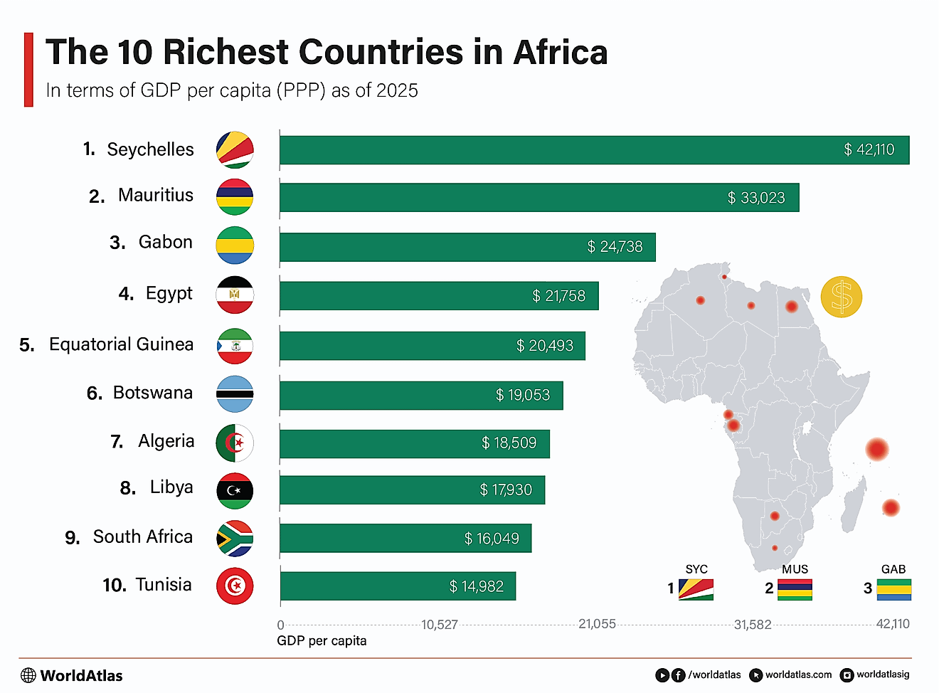 infographic showing the richest countries in Africa