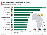 infographic showing the richest countries in Africa