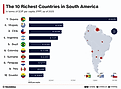 infographic showing the 10 richest countries in South America for 2025