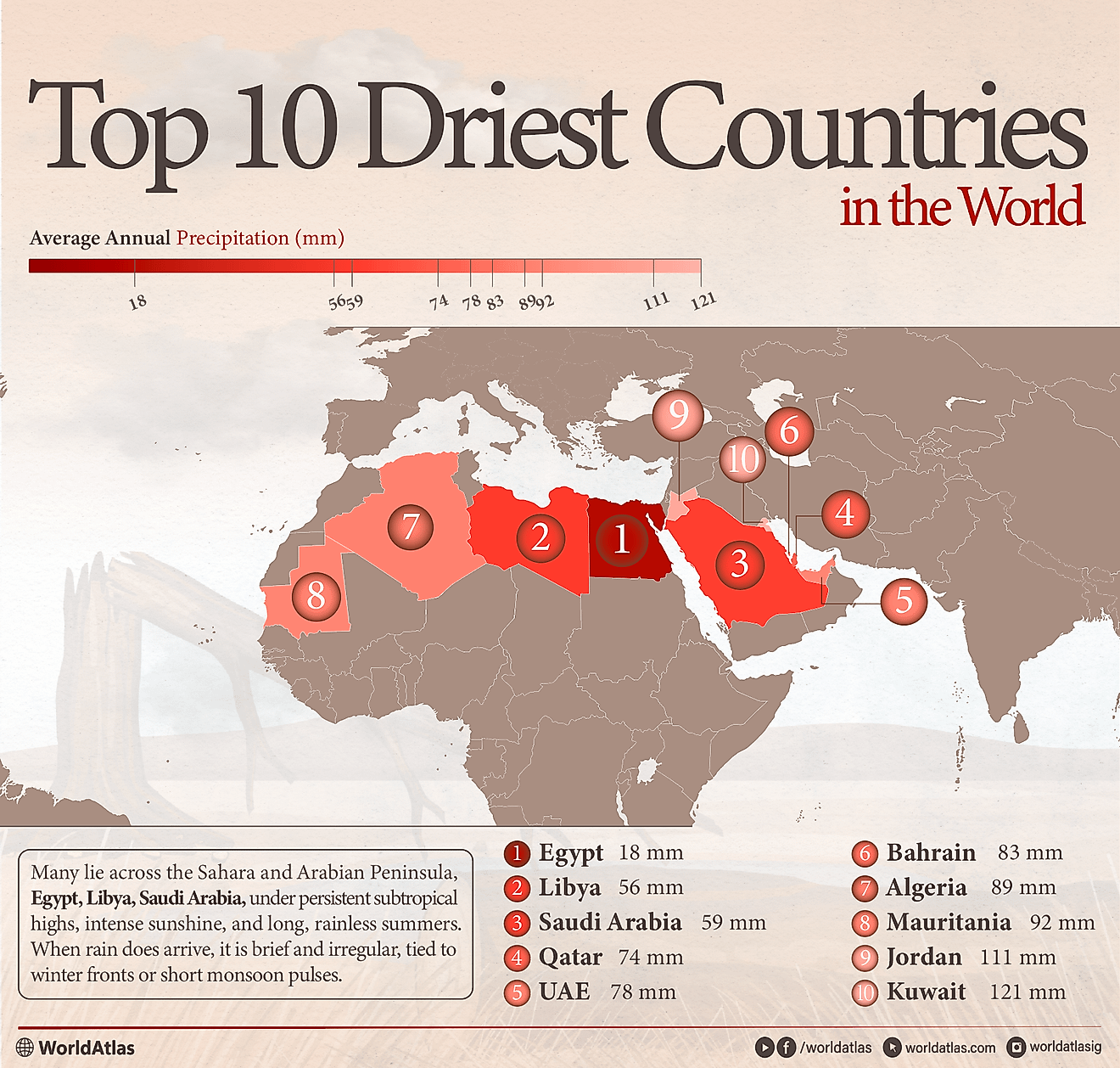 infographic showing the 10 driest countries in the world