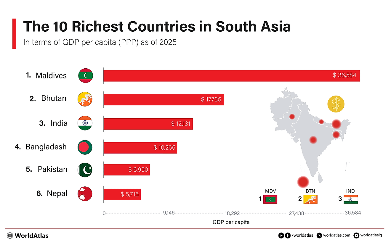 infographic showing the richest countries in south asia
