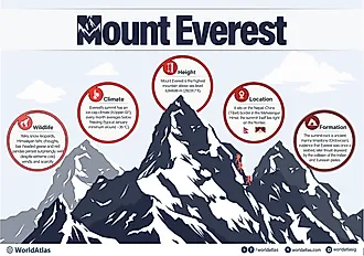 mount everest infographic