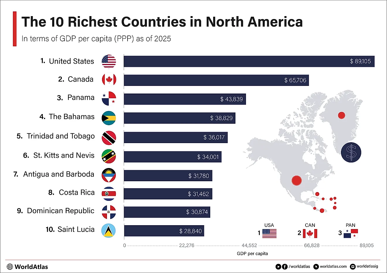 infographic showing north america's richest countries