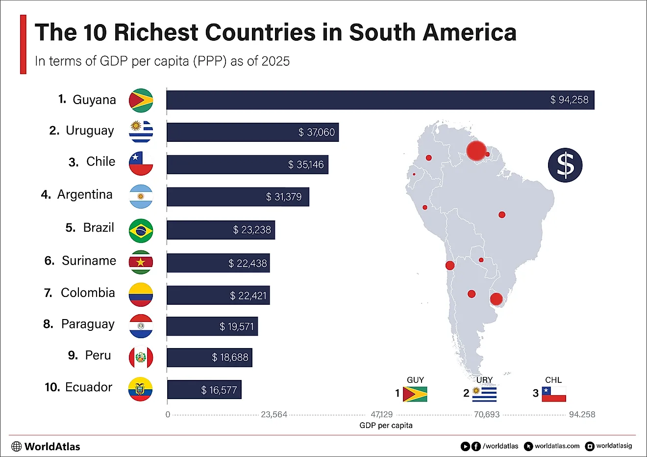 infographic showing the 10 richest countries in South America for 2025