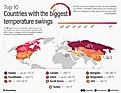 infographic showing The 10 Countries With Some Of The Biggest Temperature Swings